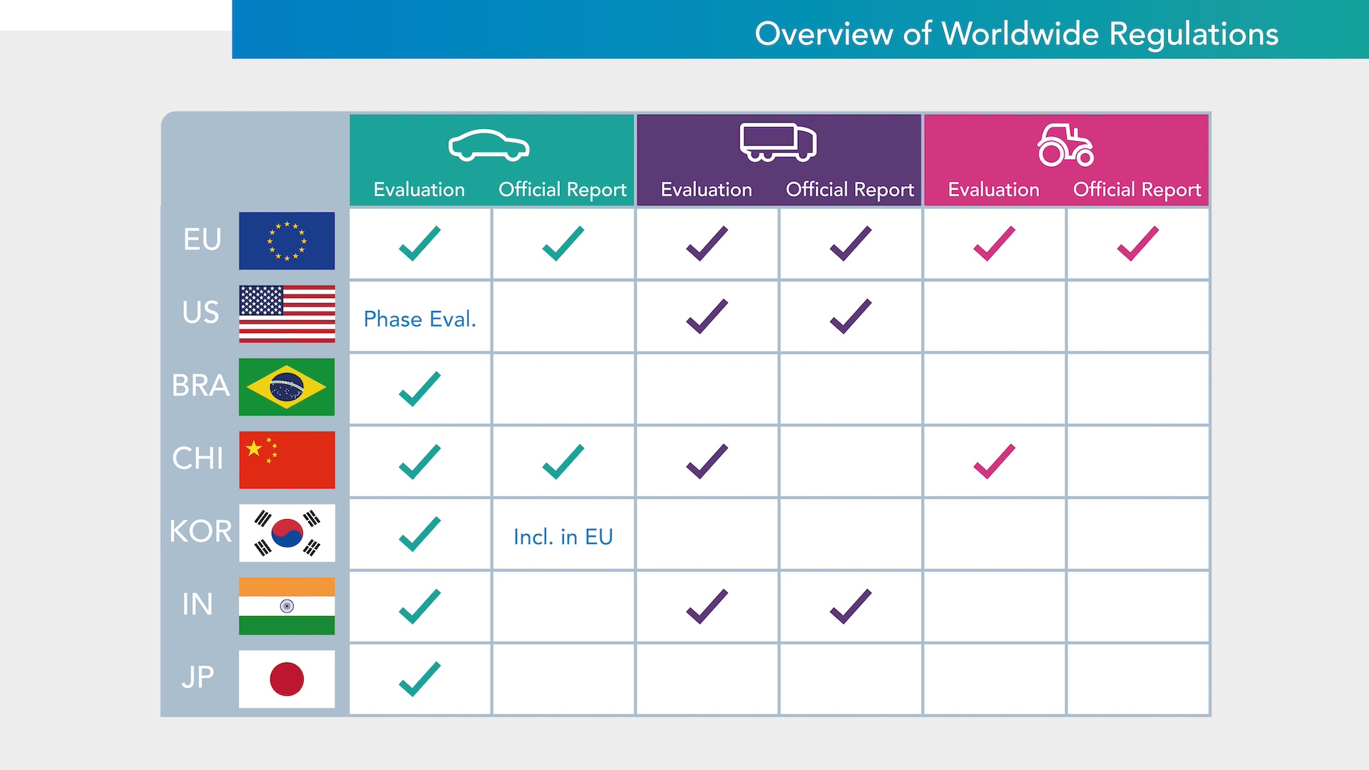 Product | AVL Experience Cloud