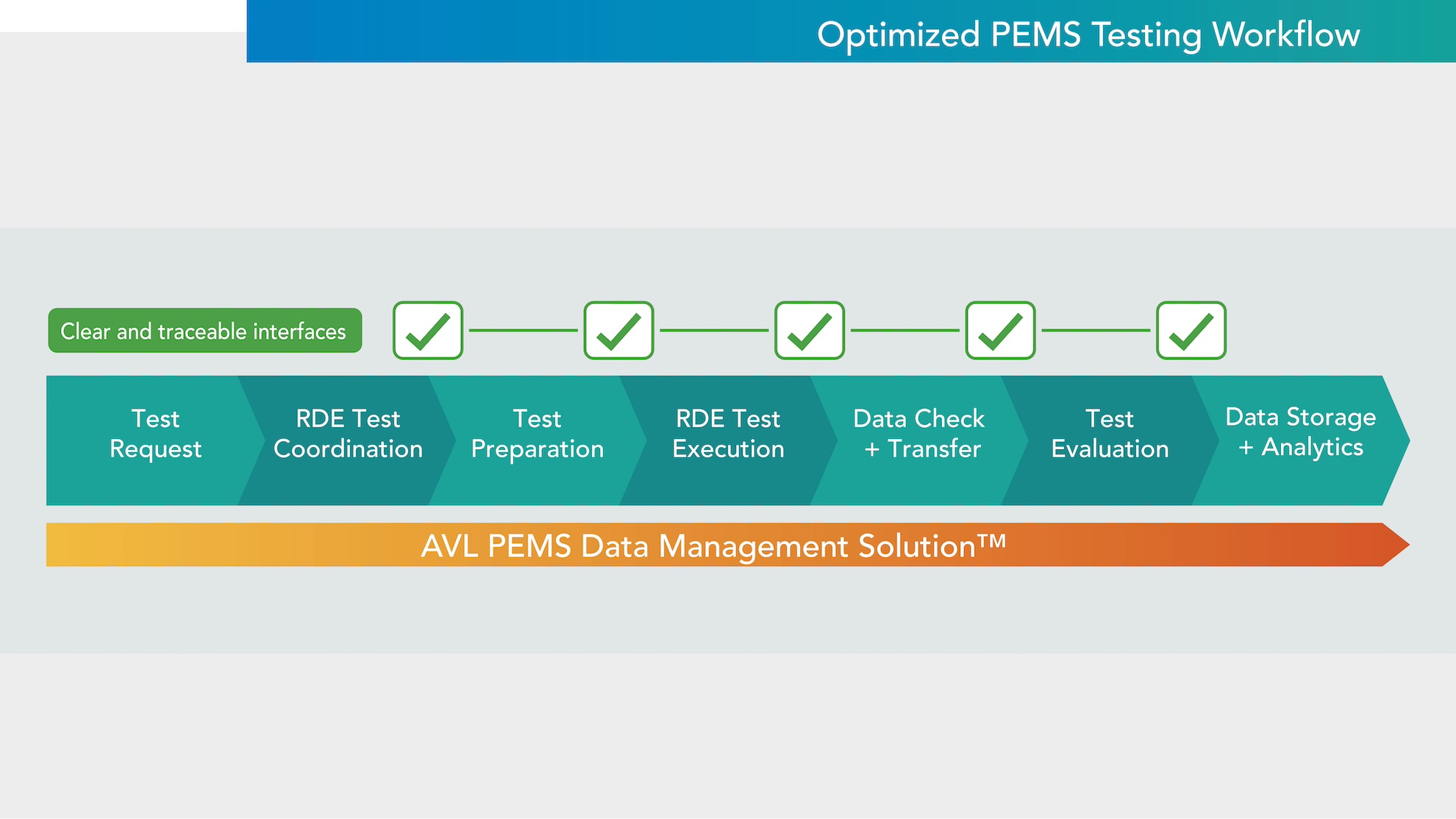 Knowledge Detail | AVL Experience Cloud