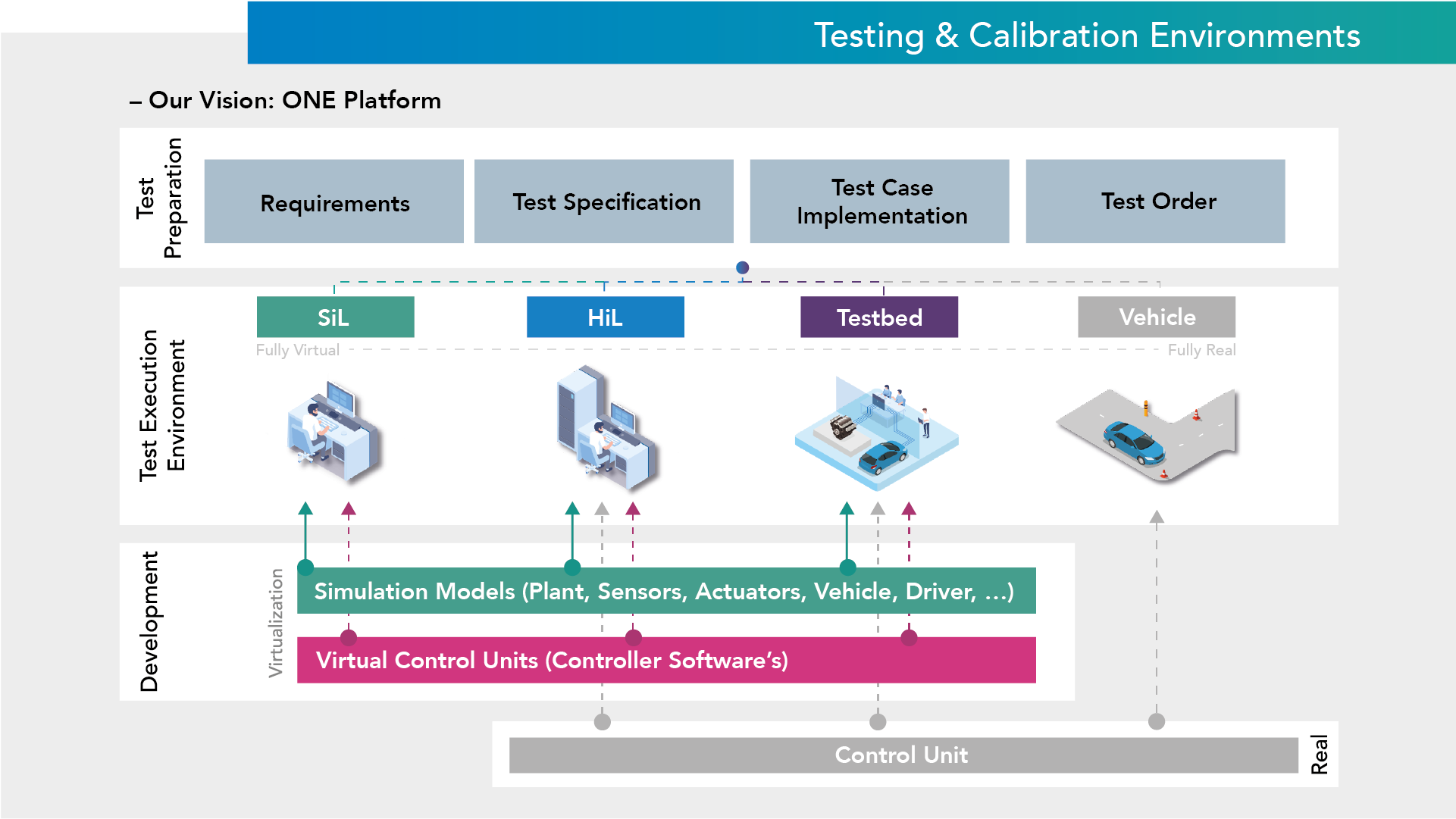 How The AVL SiL Suite Uplifts The Idea Of Testing And Simulation | AVL ...