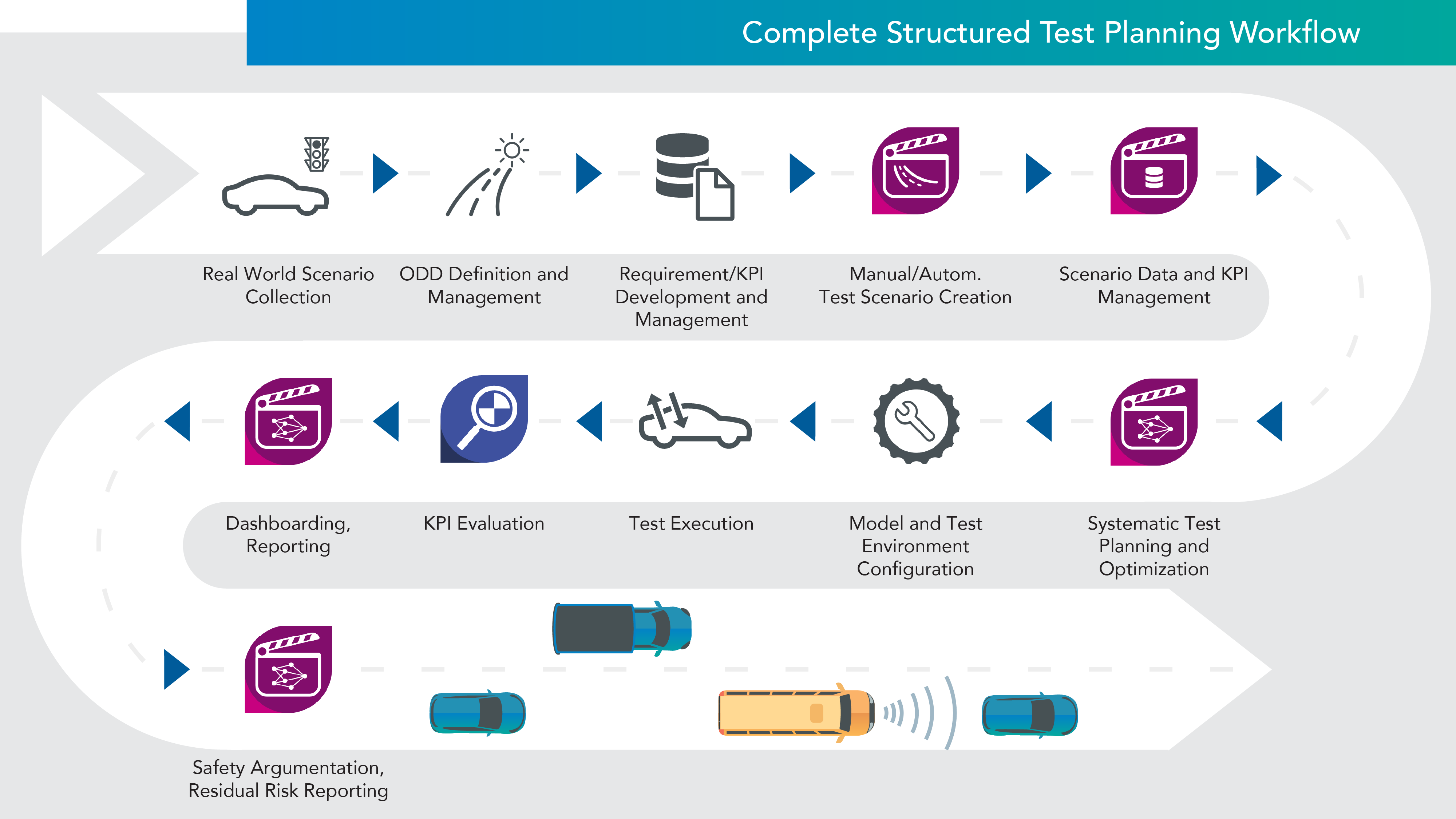 How AVL SCENIUS™ for Structured Test Planning Drives Safety in 